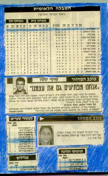 סיקור המשחק מתוך ידיעות אחרונות.