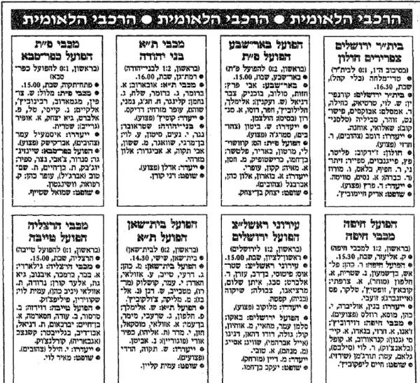 לקראת המחזור ה-21 של עונת 1996/97, מתוך ידיעות אחרונות