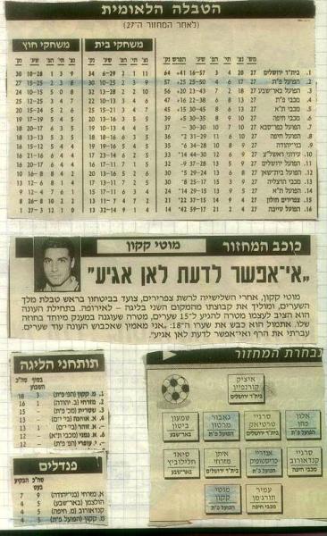סיקור המשחק מתוך ידיעות אחרונות.