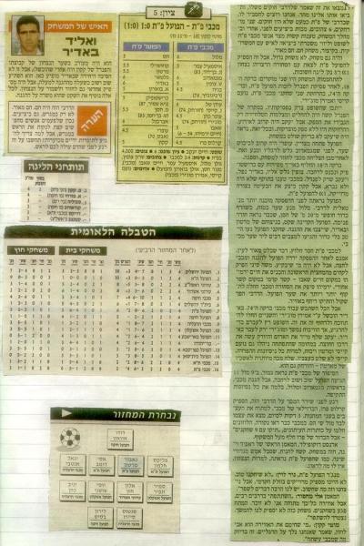 סיקור המשחק מתוך ידיעות אחרונות