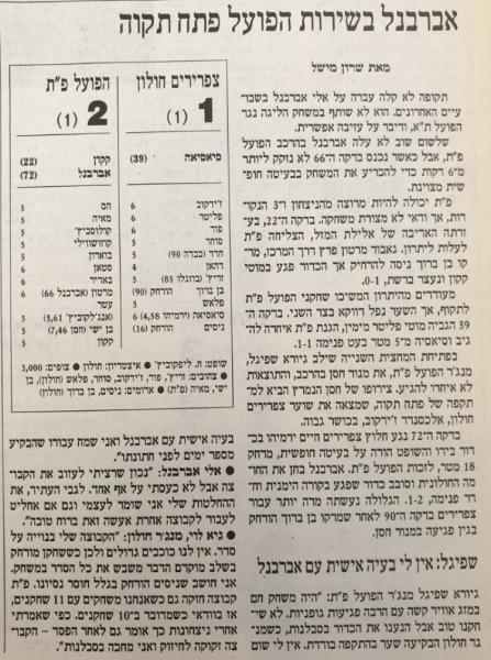 סיקור המשחק בהארץ