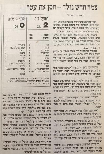 סיקור המשחק בהארץ