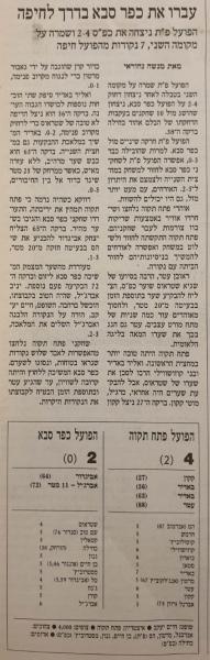 סיקור המשחק בהארץ