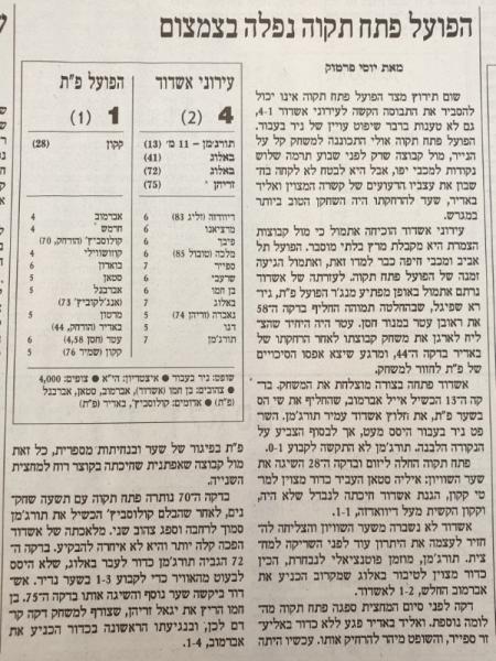 סיקור המשחק בהארץ