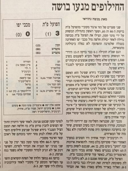 סיקור המשחק בהארץ