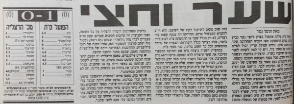 סיקור המשחק במעריב
