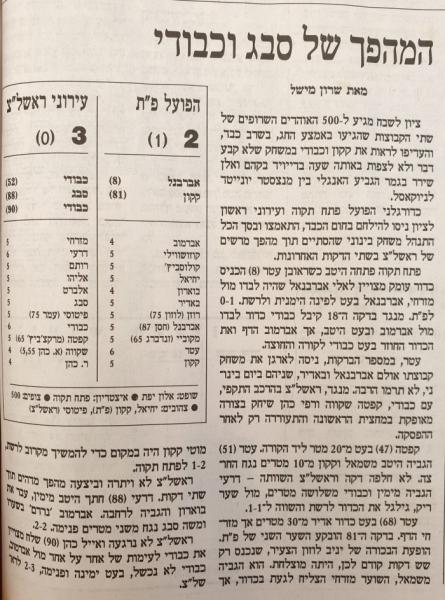 סיקור המשחק בהארץ