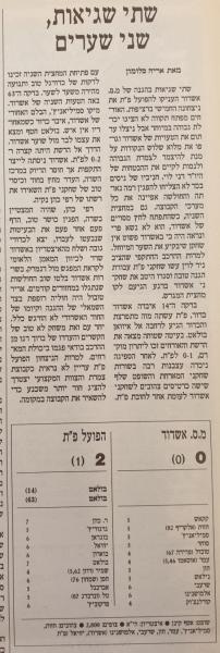 סיקור המשחק בהארץ