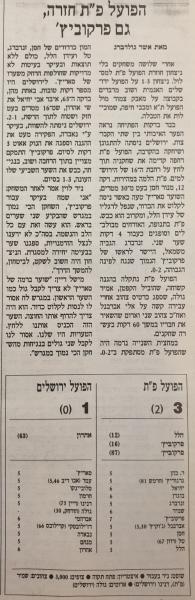 סיקור המשחק בהארץ