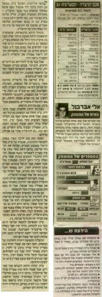 סיקור המשחק מתוך ידיעות אחרונות.