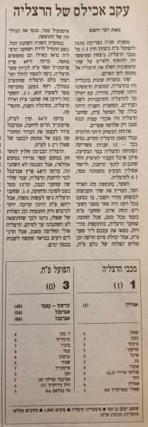 סיקור המשחק בהארץ