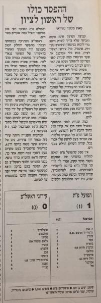 סיקור המשחק בהארץ
