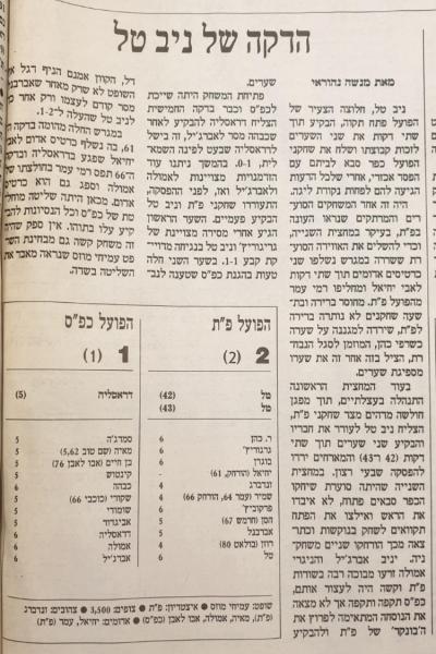 סיקור המשחק בהארץ