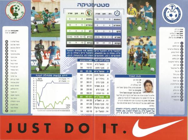 מתוך תוכניית המשחק