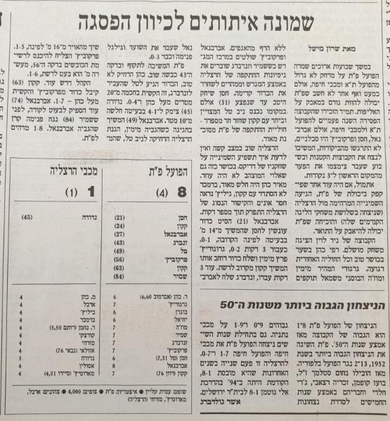סיקור המשחק בהארץ