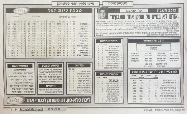 טבלת הליגה ונתונים סטטיסטיים אחרי המחזור ה-27, מתוך ידיעות אחרונות