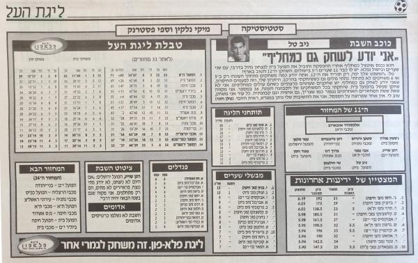 טבלת הליגה ונתונים סטטיסטיים אחרי המחזור ה-33, מתוך ידיעות אחרונות