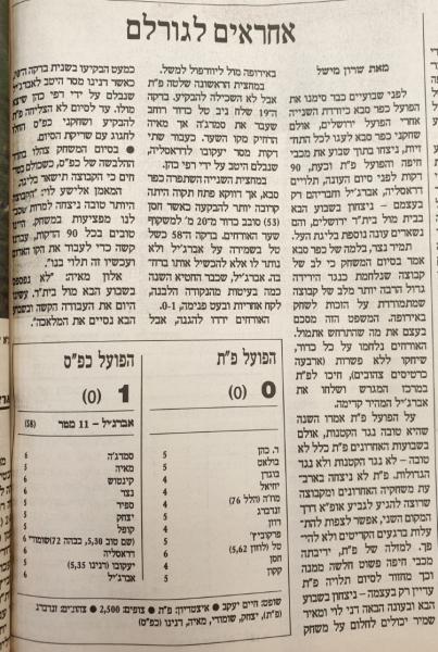 סיקור המשחק בהארץ
