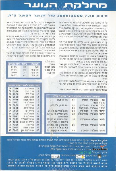 מתוך תוכניית המשחק - סיכום עונת מחלקת הנוער