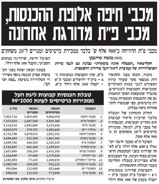 עונת 2000 - נתוני הכנסות ממכירת כרטיסים ומנויים של קבוצות ליגת העל. מתוך ידיעות אחרונות