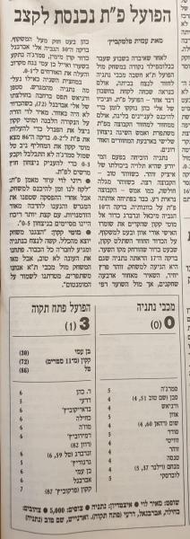 סיקור המשחק בהארץ