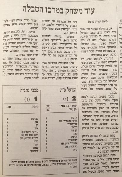 סיקור המשחק בהארץ