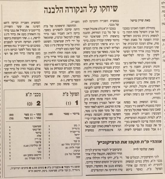 סיקור המשחק בהארץ