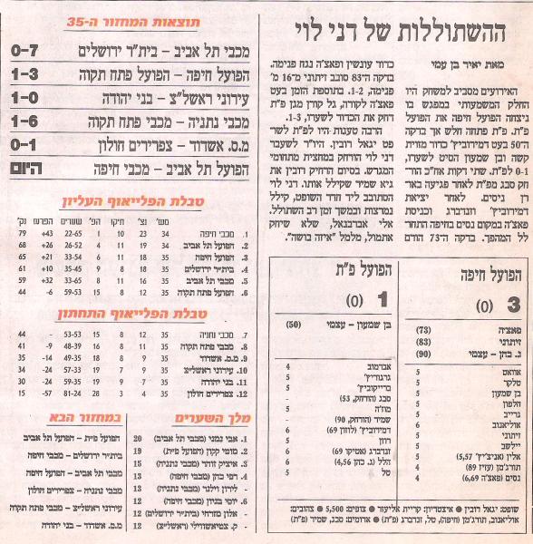 סיקור המשחק בהארץ