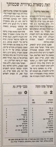 סיקור המשחק בהארץ