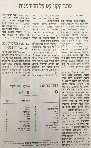 סיקור המשחק בהארץ