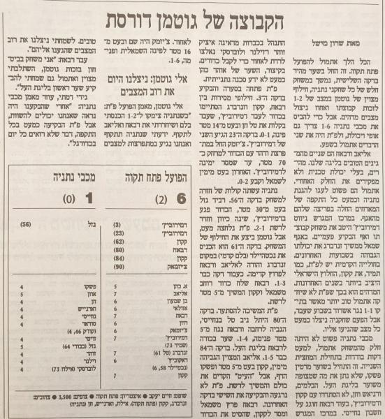 סיקור המשחק בהארץ