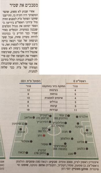 סיקור המשחק בהארץ
