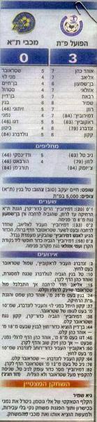סיקור המשחק מתוך ידיעות אחרונות.