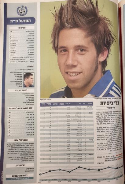 הפועל פ"ת במוסף פתיחת העונה במעריב (2002/03)