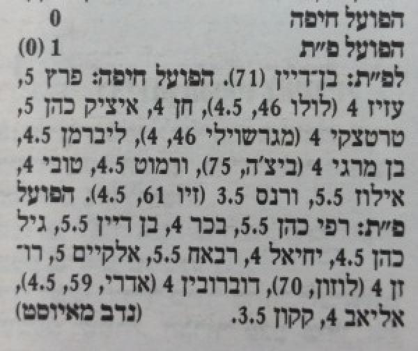 סיקור המשחק בידיעות אחרונות