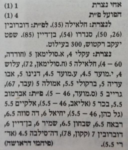 סיקור המשחק בידיעות אחרונות