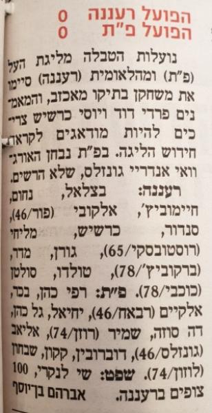 סיקור המשחק במעריב