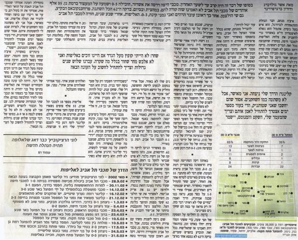 סיקור המשחק מתוך עיתון הארץ.
