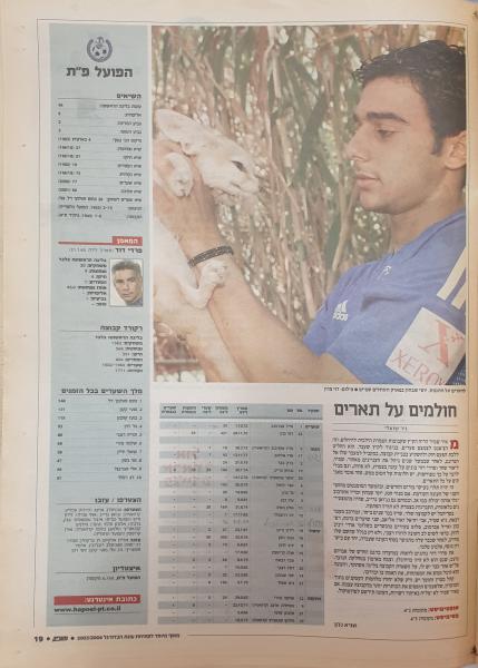 הפועל פ"ת במוסף פתיחת עונת העונה של ידיעות אחרונות, עונת 2003/04