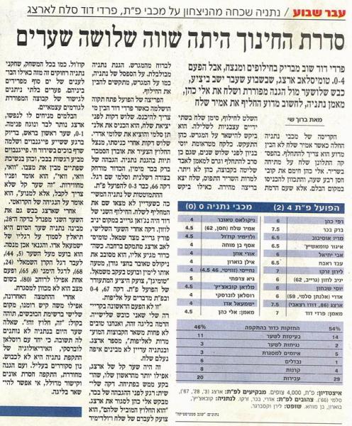 סיקור המשחק מתוך עיתון הארץ.