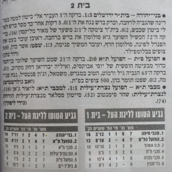טוטו - מחזור 7 - הפועל תל-אביב (2:0) - סיקור המשחק בידיעות אחרונות