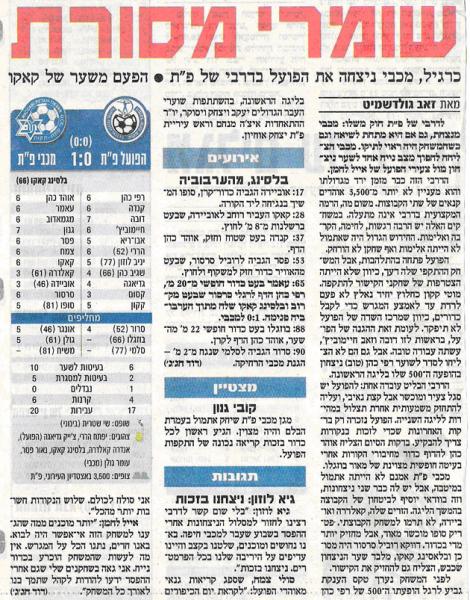 סיקור המשחק מתוך ידיעות אחרונות.