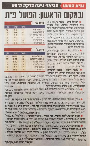 סיקור המשחק במעריב