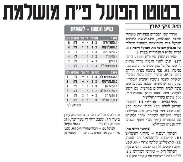 סיקור המשחק בידיעות אחרונות