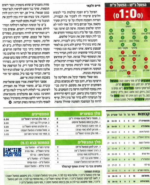סיקור המשחק מתוך מעריב.