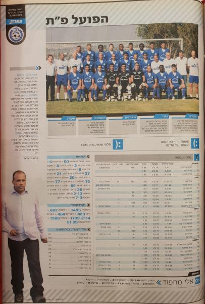 הפועל פ"ת במוסף פתיחת עונת 2008/09 של מעריב