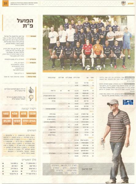 לקראת פתיחת עונת 2009/2010, מתוך מעריב.