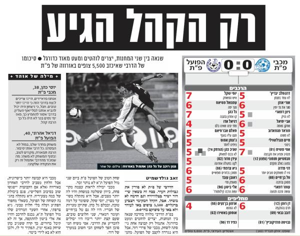 סיקור המשחק בידיעות אחרונות