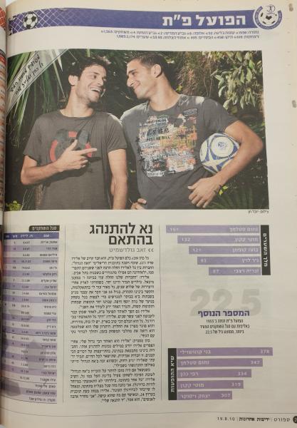 הפועל פ"ת במוסף פתיחת עונת 2010/11 בידיעות אחרונות