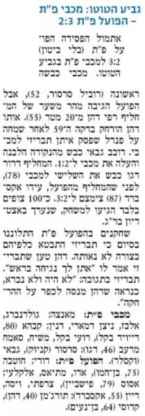 סיקור המשחק בידיעות אחרונות